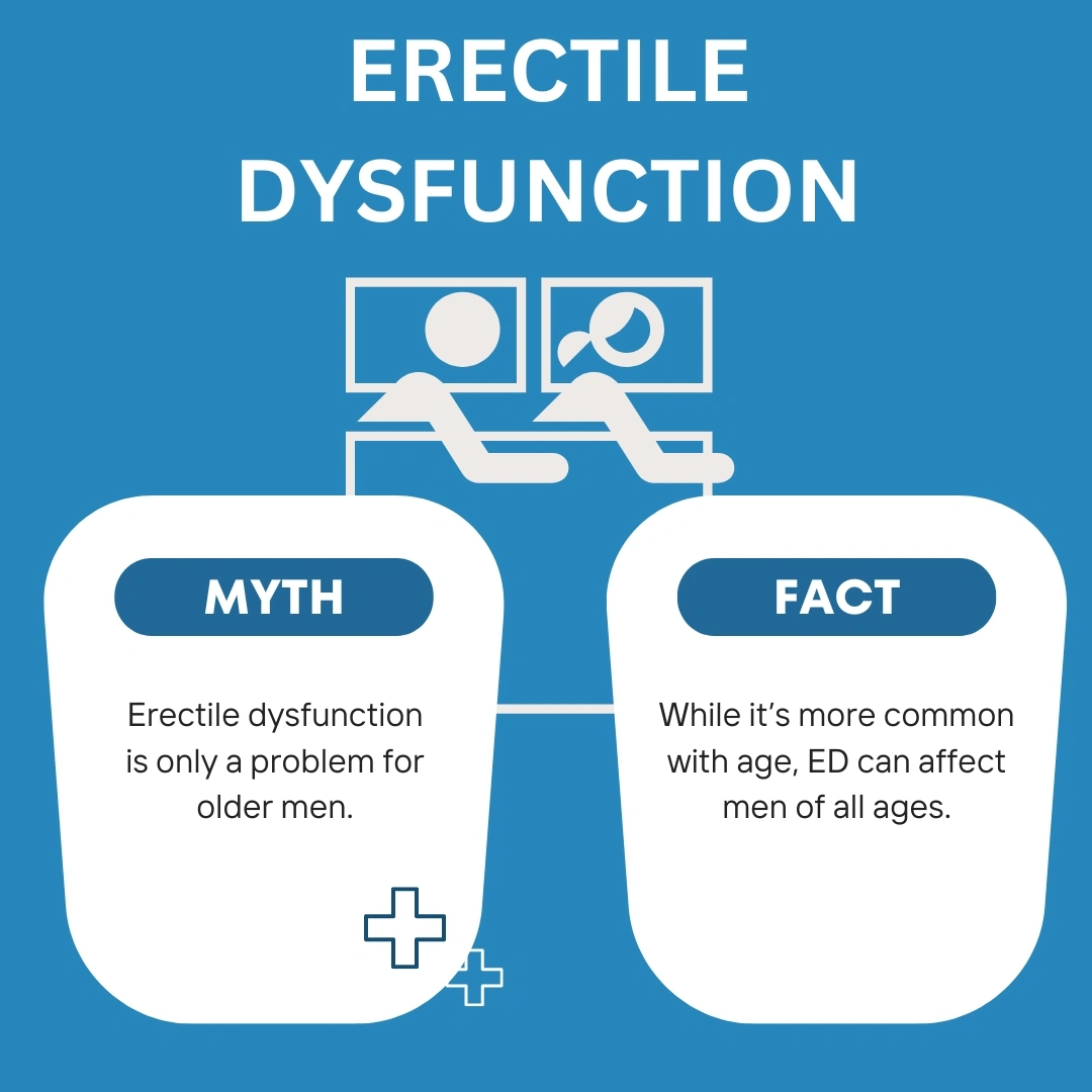 ED Myths and Fact